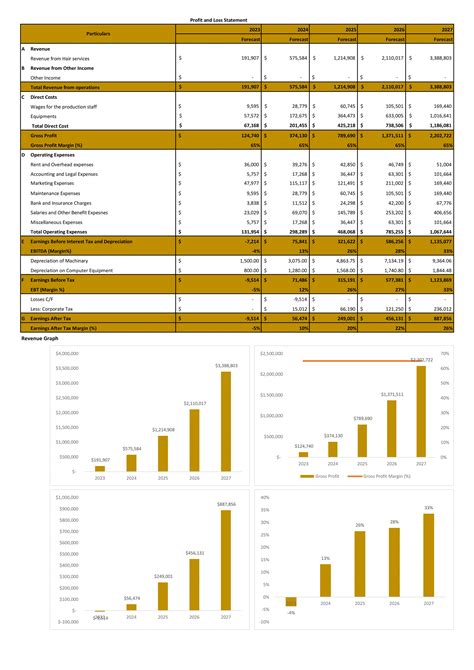 prada spa financial statements